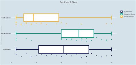 box plots distribution|different types of box plots.